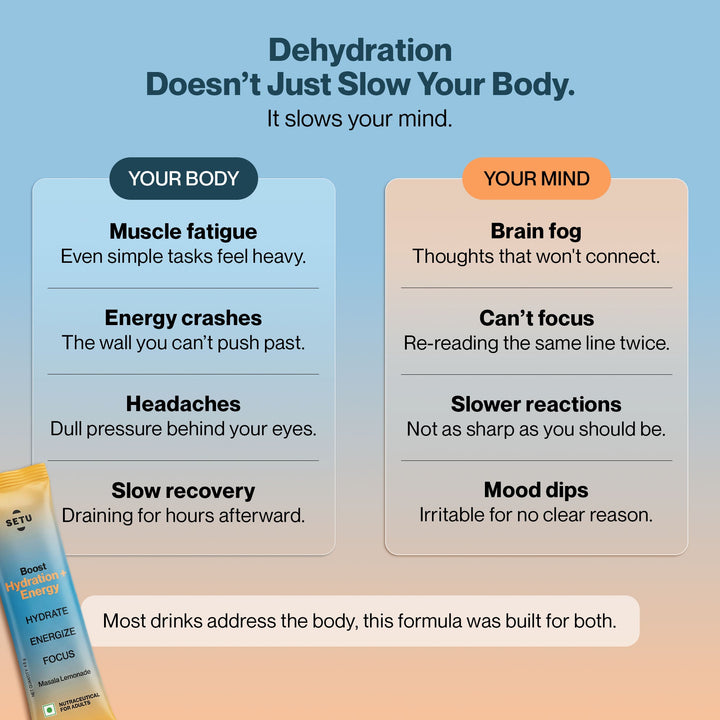 Electrolytes: Boost Hydration + Energy - Setu Nutrition